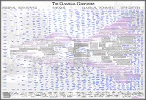 classical composers poster